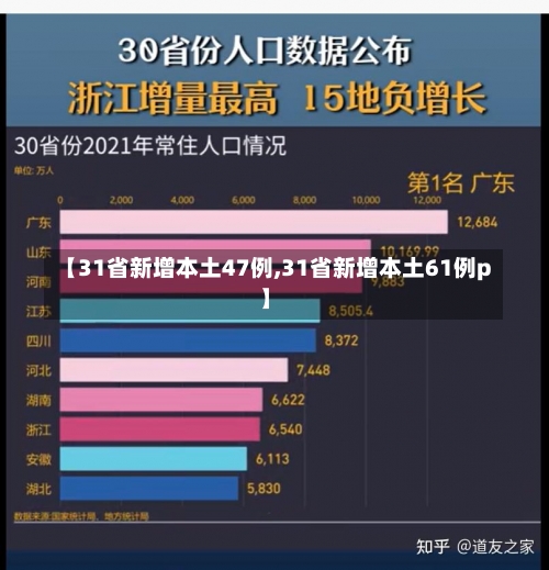 【31省新增本土47例,31省新增本土61例p】-第1张图片