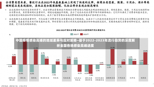 中国疫情感染高峰的地域差异与应对策略—基于2022-2023年流行趋势的深度解析全国各地感染高峰进度-第1张图片