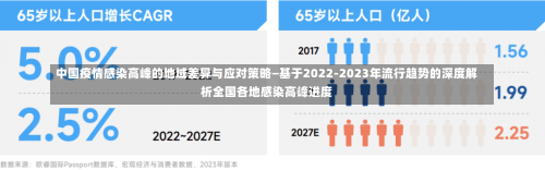 中国疫情感染高峰的地域差异与应对策略—基于2022-2023年流行趋势的深度解析全国各地感染高峰进度-第2张图片