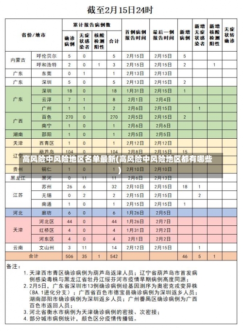 高风险中风险地区名单最新(高风险中风险地区都有哪些)-第2张图片