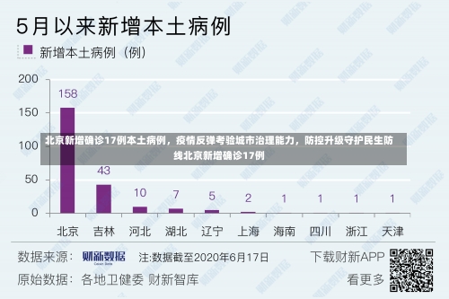 北京新增确诊17例本土病例，疫情反弹考验城市治理能力，防控升级守护民生防线北京新增确诊17例-第2张图片