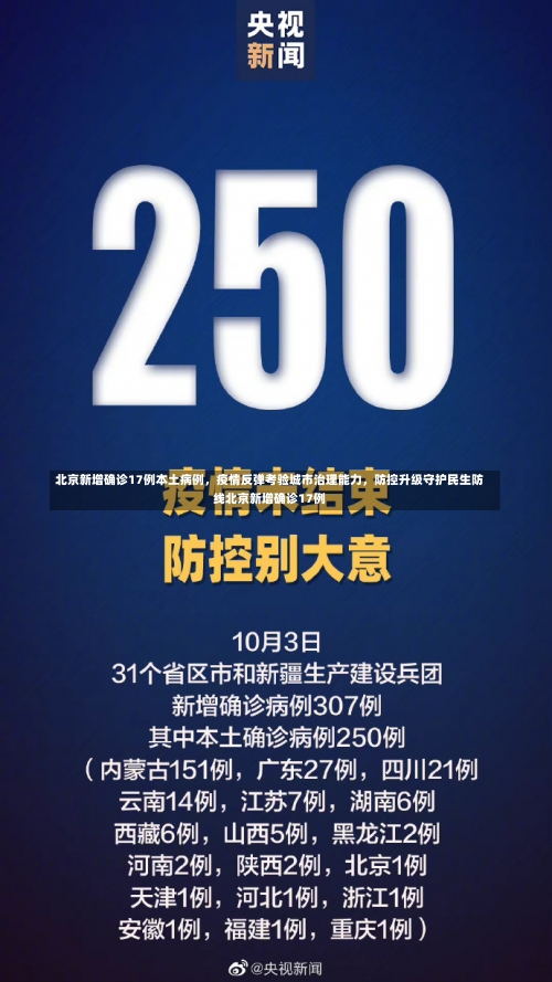 北京新增确诊17例本土病例，疫情反弹考验城市治理能力，防控升级守护民生防线北京新增确诊17例-第1张图片