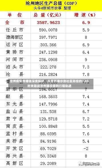 沧州疫情传播链深度解析	，从首例确诊到社区防控的72小时关键战沧州确诊病例行程轨迹-第1张图片