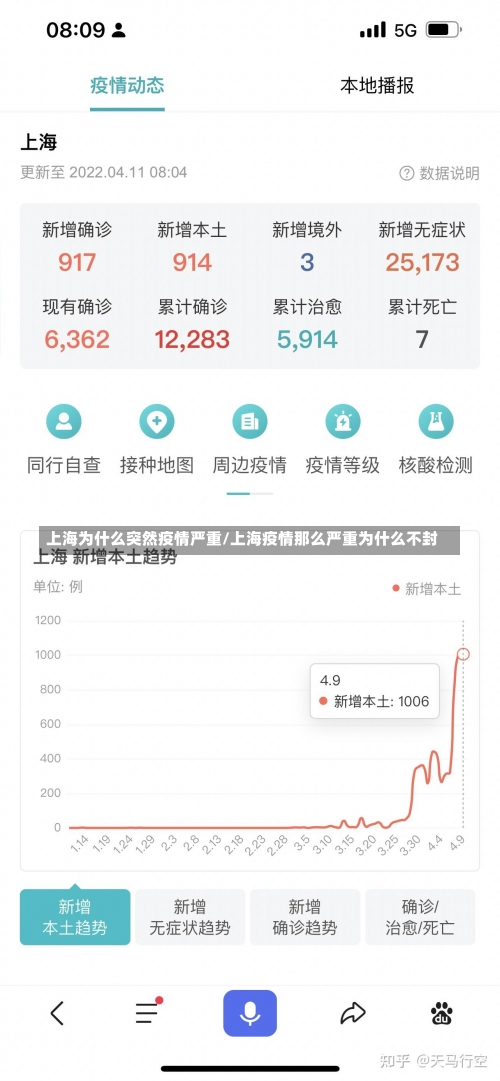 上海为什么突然疫情严重/上海疫情那么严重为什么不封-第1张图片