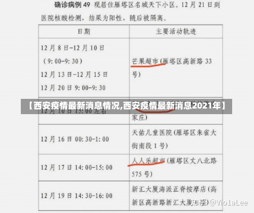 【西安疫情最新消息情况,西安疫情最新消息2021年】-第1张图片
