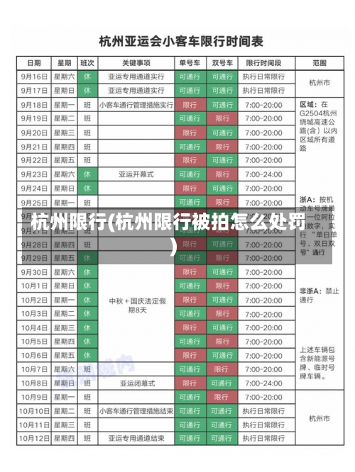杭州限行(杭州限行被拍怎么处罚)-第2张图片