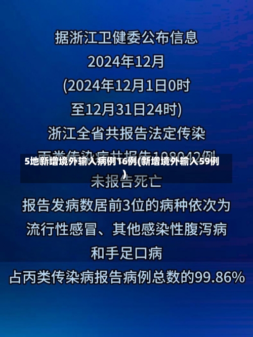 5地新增境外输入病例16例(新增境外输入59例)-第2张图片