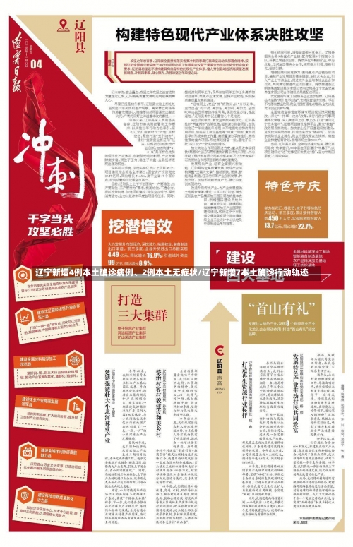 辽宁新增4例本土确诊病例	、2例本土无症状/辽宁新增7本土确诊行动轨迹-第1张图片