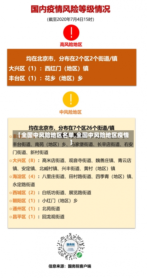 【全国中风险地区名单,全国中风险地区疫情】-第1张图片