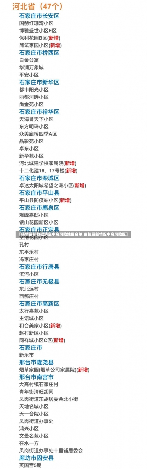 【疫情最新数据消息中高风险地区名单,疫情最新情况中高风险区】-第2张图片