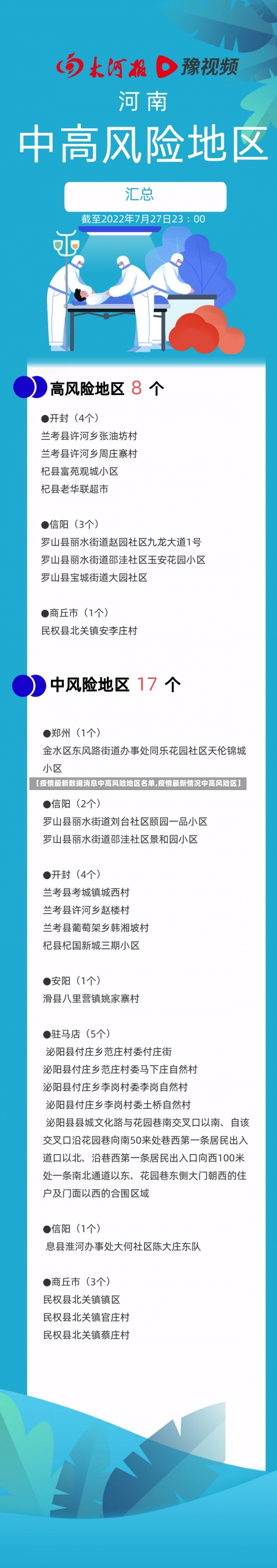 【疫情最新数据消息中高风险地区名单,疫情最新情况中高风险区】-第1张图片