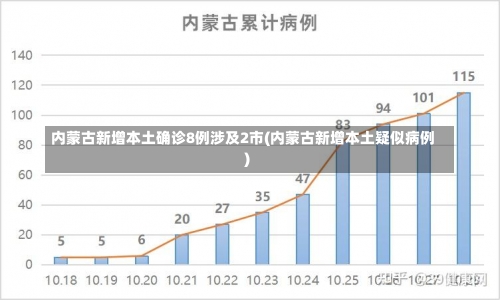内蒙古新增本土确诊8例涉及2市(内蒙古新增本土疑似病例)-第1张图片