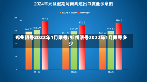 郑州限号2022年1月限号/郑州限号2022年1月限号多少-第3张图片