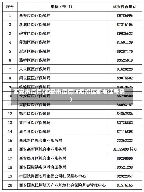 西安市疫情(西安市疫情防疫指挥部电话号码)-第1张图片