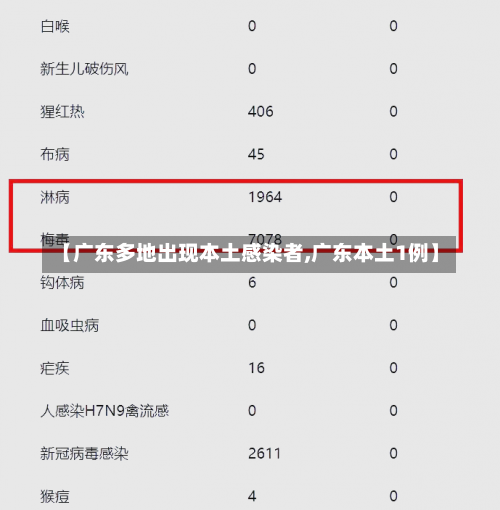 【广东多地出现本土感染者,广东本土1例】-第3张图片