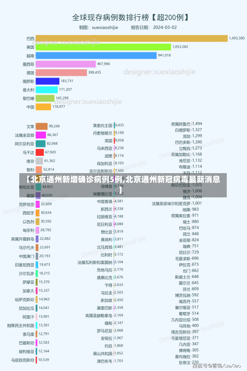 【北京通州新增确诊病例5例,北京通州新冠病毒最新消息】-第2张图片
