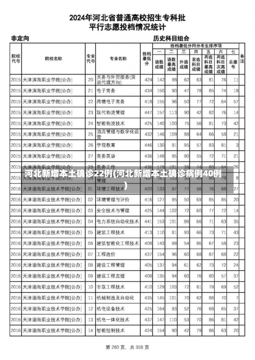河北新增本土确诊22例(河北新增本土确诊病例40例)-第2张图片