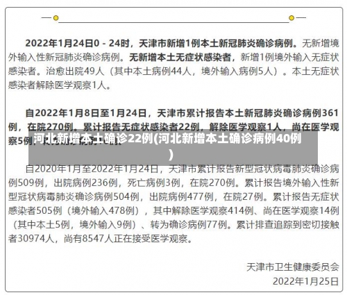 河北新增本土确诊22例(河北新增本土确诊病例40例)-第1张图片