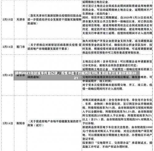 扬州2021年封城事件全记录	，疫情冲击下的城市应对与反思扬州封城最新消息2021-第2张图片