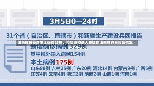山西昨日新增本土确诊23例，疫情防控进入关键期山西省昨日疫情情况-第2张图片