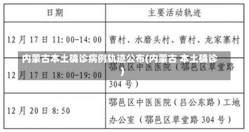 内蒙古本土确诊病例轨迹公布(内蒙古 本土确诊)-第2张图片