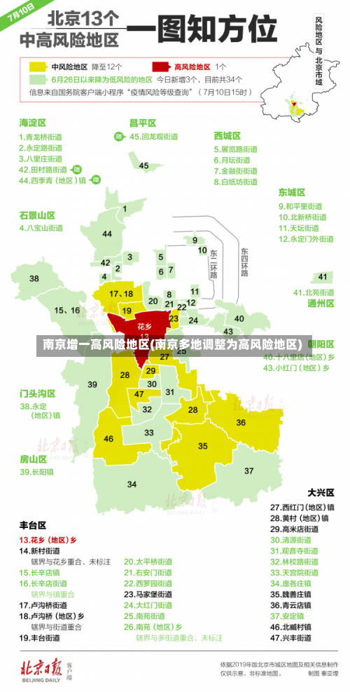 南京增一高风险地区(南京多地调整为高风险地区)-第1张图片