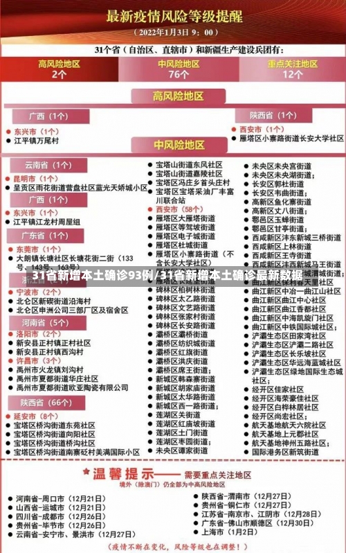 31省新增本土确诊93例/31省新增本土确诊最新数据-第1张图片
