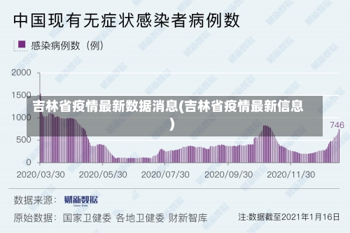 吉林省疫情最新数据消息(吉林省疫情最新信息)-第1张图片