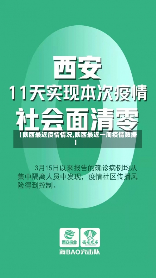 【陕西最近疫情情况,陕西最近一周疫情数据】-第1张图片