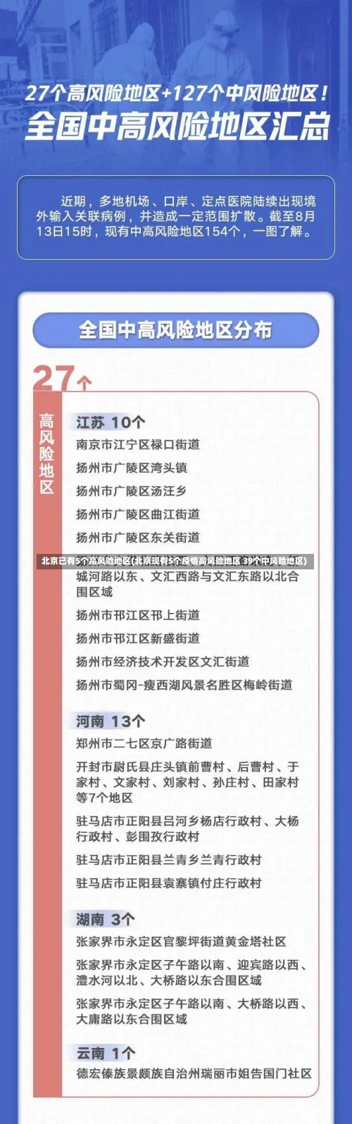 北京已有5个高风险地区(北京现有5个疫情高风险地区 39个中风险地区)-第1张图片
