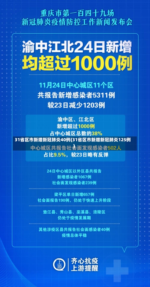 31省区市新增新冠肺炎40例(31省区市新增新冠肺炎125例)-第1张图片
