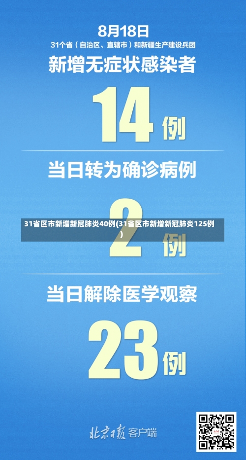 31省区市新增新冠肺炎40例(31省区市新增新冠肺炎125例)-第3张图片