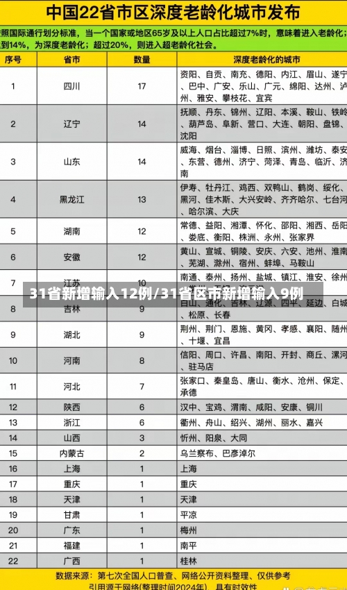 31省新增输入12例/31省区市新增输入9例-第2张图片