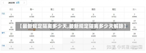 【最新规定隔离多少天,最新规定隔离多少天解除】-第3张图片