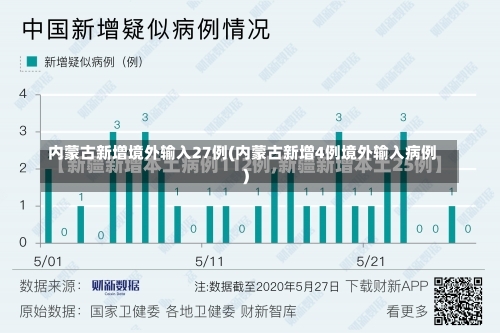 内蒙古新增境外输入27例(内蒙古新增4例境外输入病例)-第2张图片
