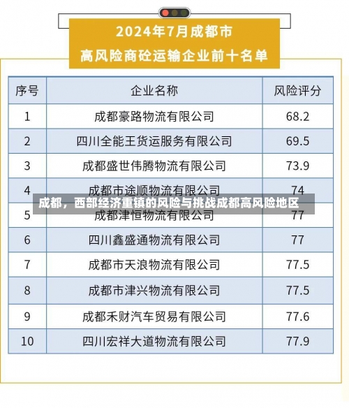 成都，西部经济重镇的风险与挑战成都高风险地区-第2张图片