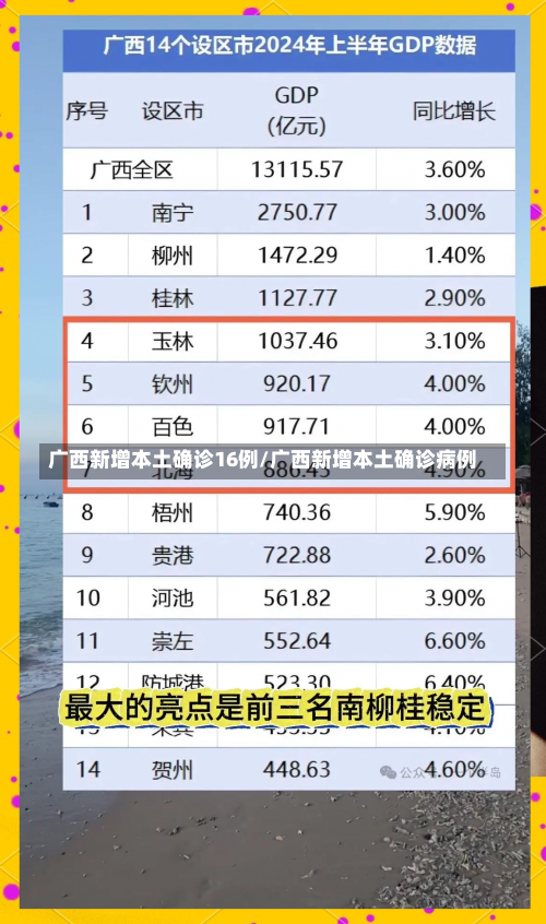 广西新增本土确诊16例/广西新增本土确诊病例-第2张图片