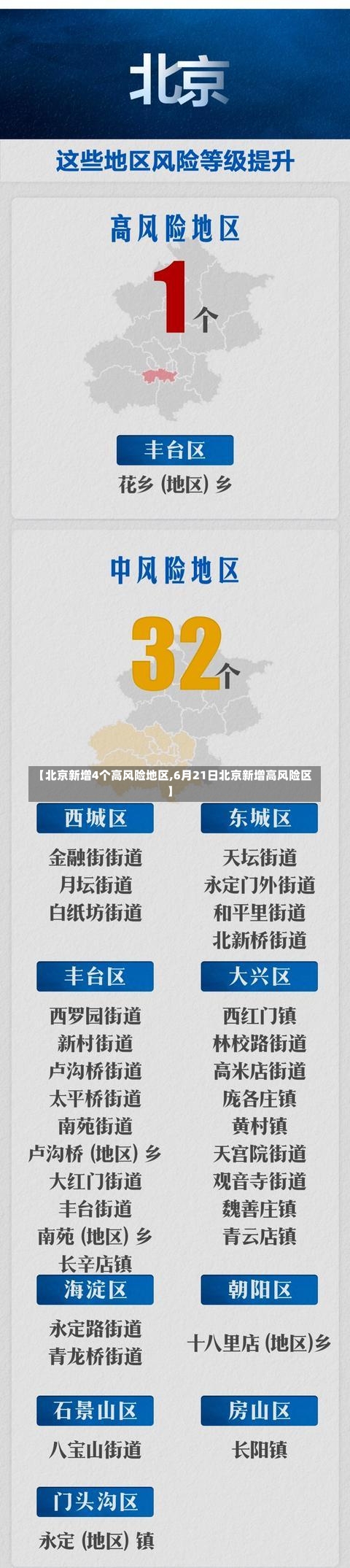 【北京新增4个高风险地区,6月21日北京新增高风险区】-第2张图片
