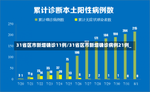 31省区市新增确诊11例/31省区市新增确诊病例21例_-第1张图片