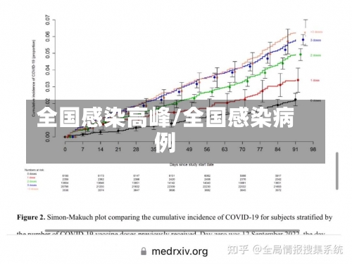 全国感染高峰/全国感染病例-第1张图片