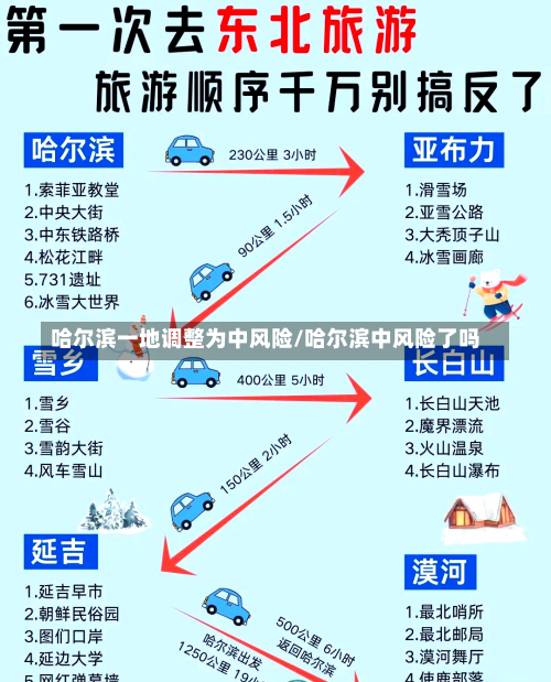 哈尔滨一地调整为中风险/哈尔滨中风险了吗-第2张图片