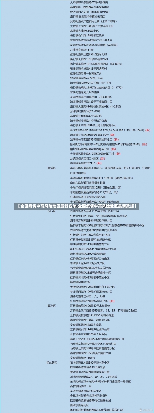 【全国疫情中高风险地区最新名单,全国疫情中高风险地区最新数据】-第2张图片