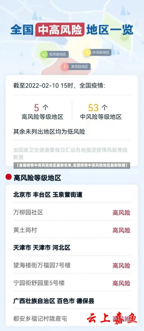 【全国疫情中高风险地区最新名单,全国疫情中高风险地区最新数据】-第1张图片