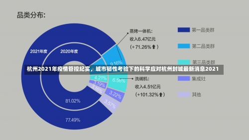 杭州2021年疫情管控纪实	，城市韧性考验下的科学应对杭州封城最新消息2021-第1张图片