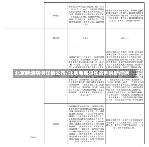 北京新增病例详情公布/北京新增确诊病例最新病例-第3张图片