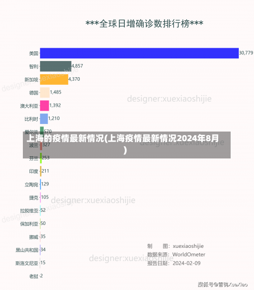 上海的疫情最新情况(上海疫情最新情况2024年8月)-第2张图片