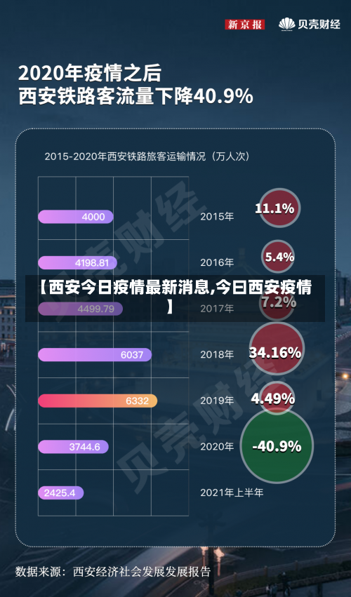 【西安今日疫情最新消息,今曰西安疫情】-第2张图片