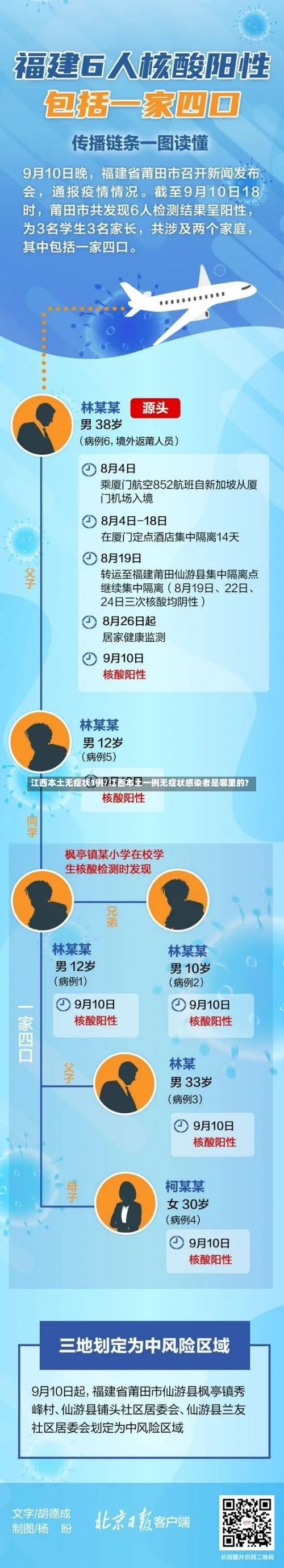 江西本土无症状1例/江西本土一例无症状感染者是哪里的?-第1张图片