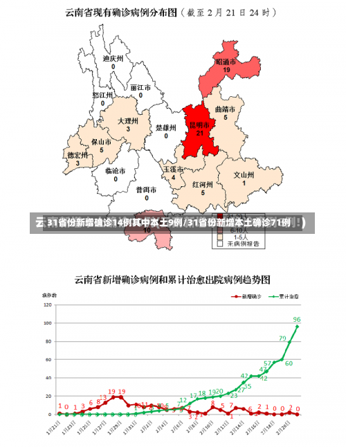 31省份新增确诊14例其中本土9例/31省份新增本土确诊71例-第1张图片