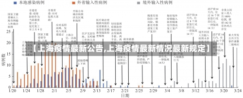 【上海疫情最新公告,上海疫情最新情况最新规定】-第3张图片